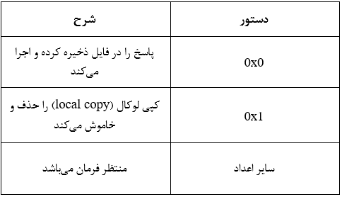 BlueNoroff در macOS