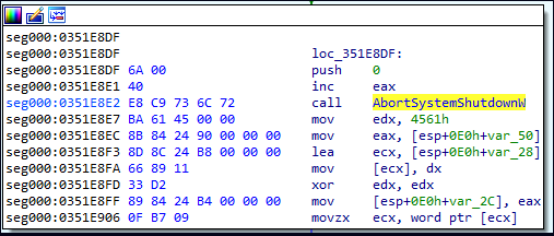 جریان AbortSystemShutdownW در Raspberry Robin