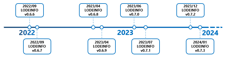 LODEINFO