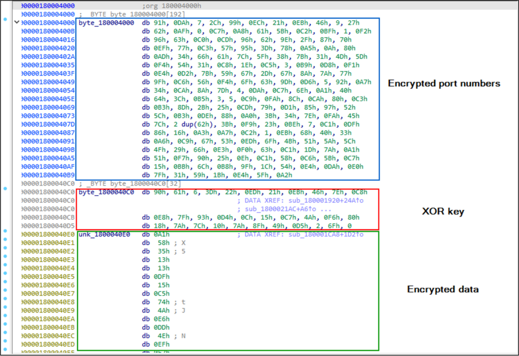 NetSupport RAT - گروه FIN7 - تبلیغات مخرب گوگل