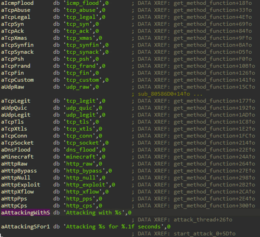 بات نت Goldon - Goldoon Botnet