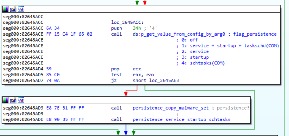 فراخوانی تابع persistence وابسته به persistence_flag