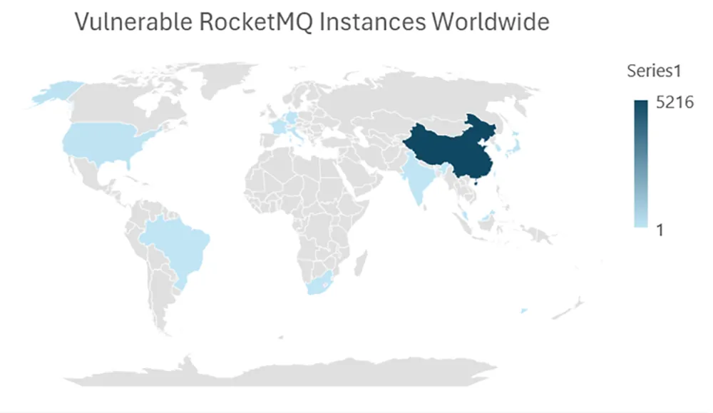 جغرافیای RocketMQهای آسیب پذیر