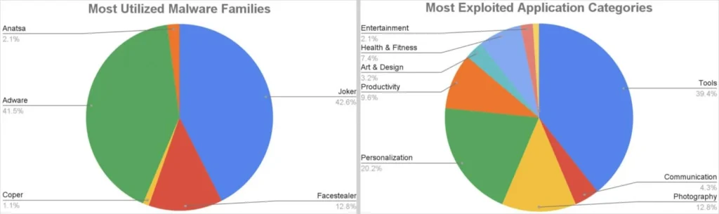 اپلیکیشن مخرب اندروید - گوگل پلی