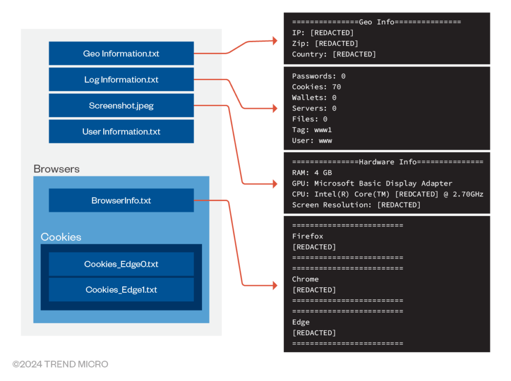 CVE-2024-38112 - گروه Void Banshee - نقص MHTML مایکروسافت - بدافزار رباینده Atlantida