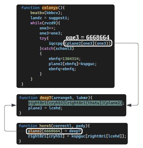 تابع deobfuscated