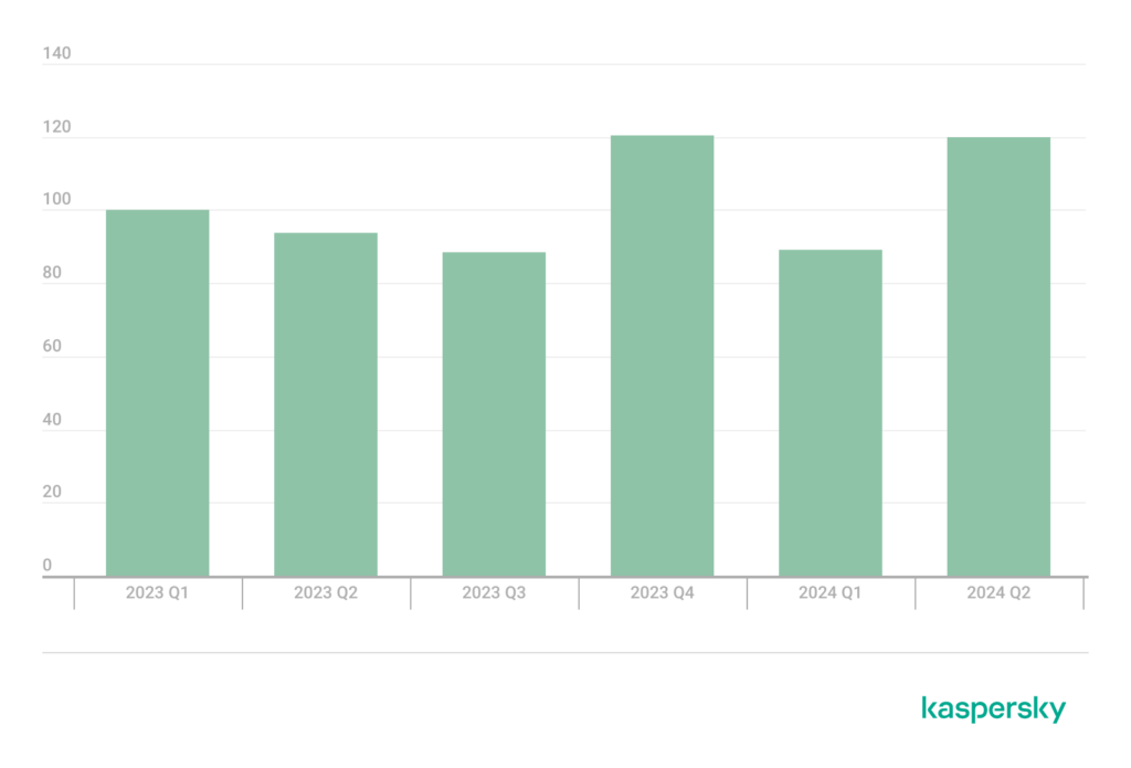 اکسپلویت - آسیب پذیری