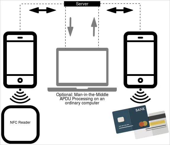 فرآیند بازپخش داده NFC