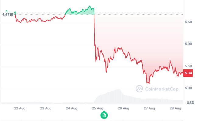 Ton crypto