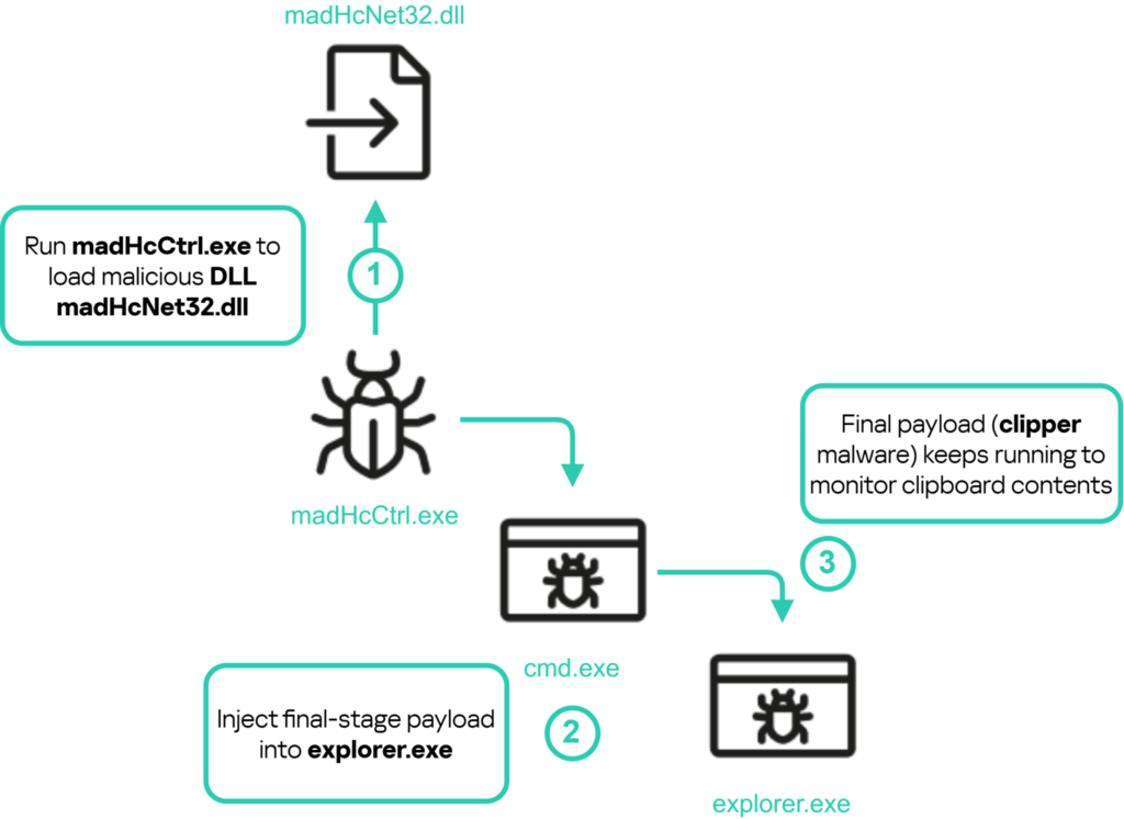 کمپین madHcNet32