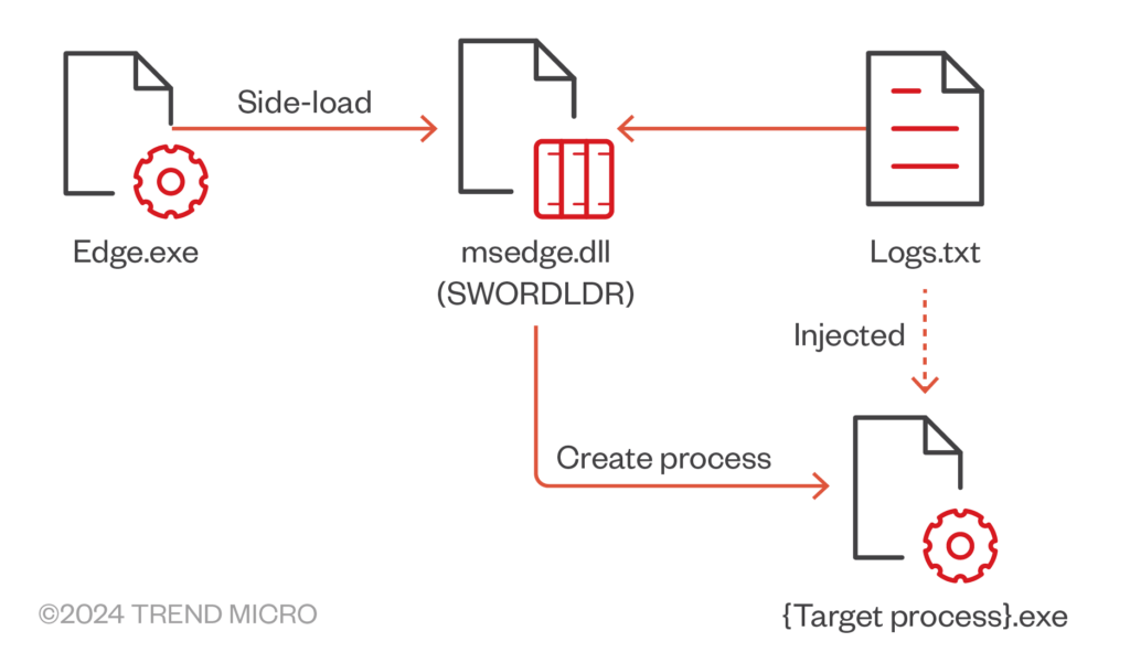 vulnerbyte - بکدور EAGLEDOOR - GeoServer