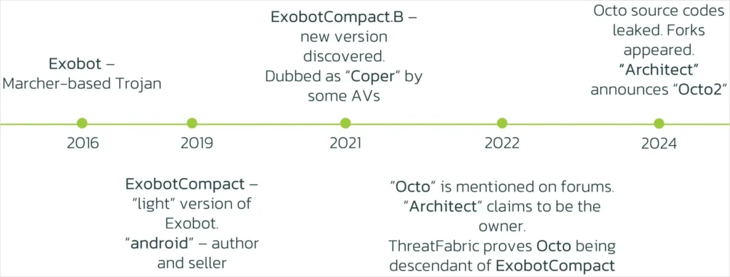 vulnerbyte - جدول زمانی Octo