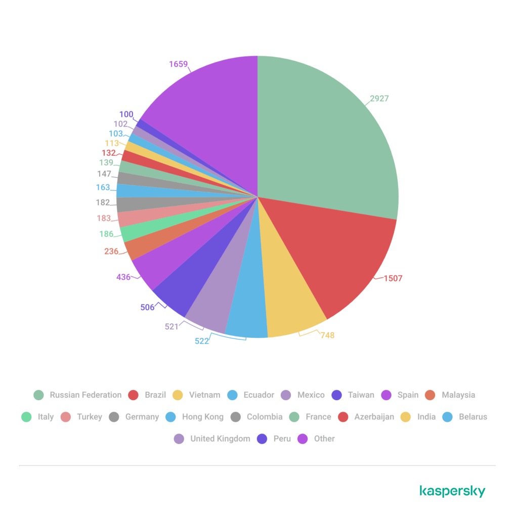 vulnerbyte - Necro - تروجان - NECRO TROJAN