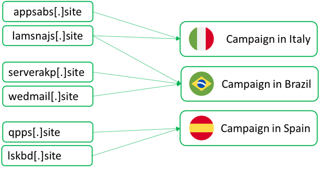 SambaSpy - تروجان - vulnerbyte - ایتالیا - جاسوس افزار