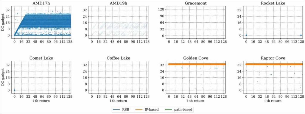 Spectre - پردازنده‌های اینتل و AMD در لینوکس - اجرای پیش بینانه - speculative execution - اجرای گمانه زنی - گروه vulnerbyte - گروه والنربایت - vulnerbyte group