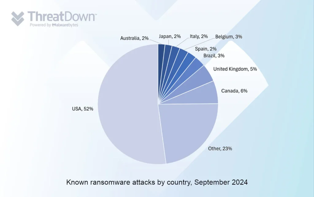 گروه والنربایت - گروه vulnerbyte - سپتامبر ۲۰۲۴ -vulnerbyte Group - ransomware