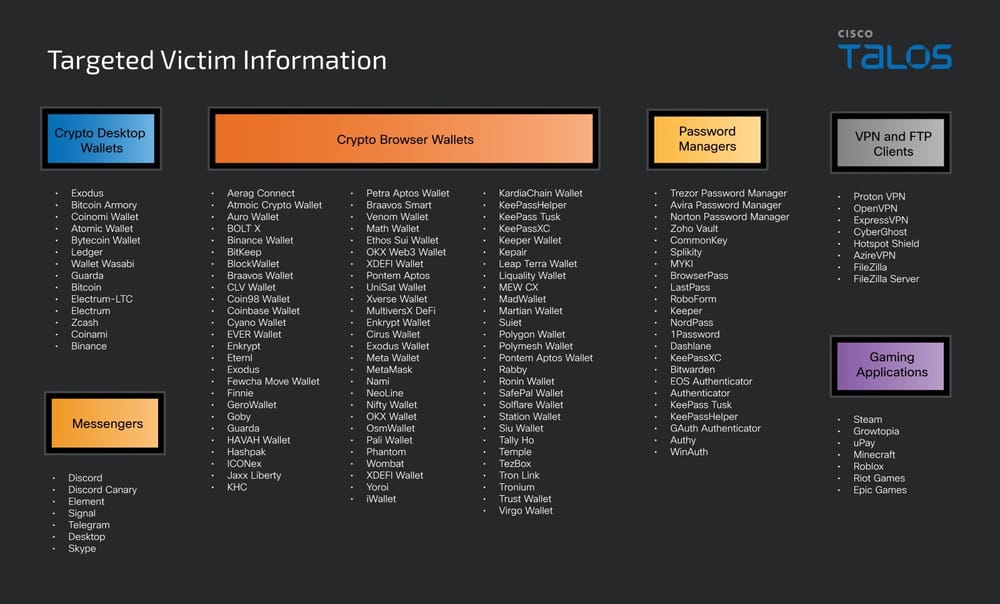 گروه vulnerbyte - گروه والنربایت -vulnerbyte group - بدافزار PXA stealer - رباینده اطلاعات