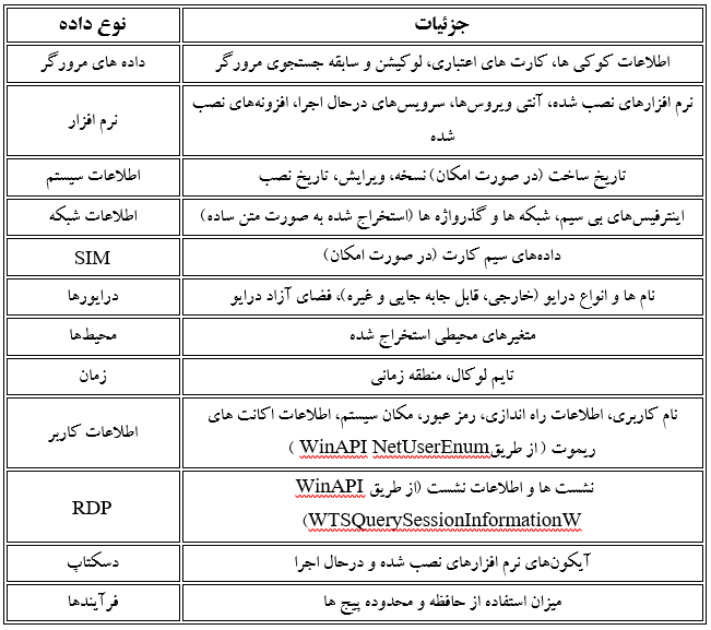 گروه vulnerbyte - گروه والنربایت -vulnerbyte group - تروجان - استخراج ارز دیجیتال