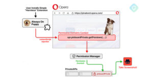 گروه vulnerbyte - گروه والنربایت -vulnerbyte group - باگ CrossBarking - مرورگر اپرا