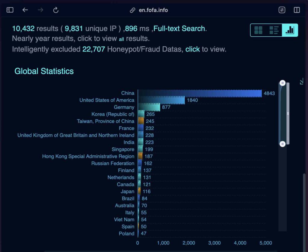 گروه vulnerbyte - گروه والنربایت -vulnerbyte group - آسیب پذیری بحرانی در فریمورک هوش مصنوعی Ollama