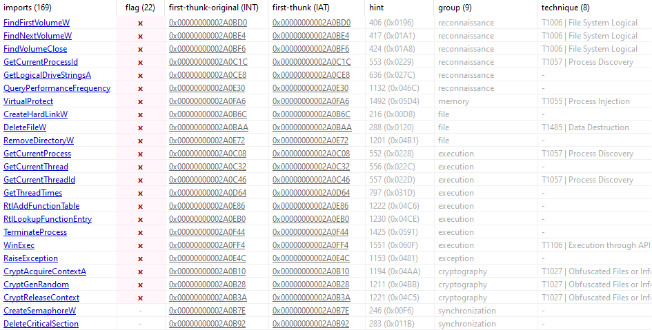 گروه vulnerbyte - گروه والنربایت -vulnerbyte group - باج افزار Ymir - بدافزار رباینده RustyStealer