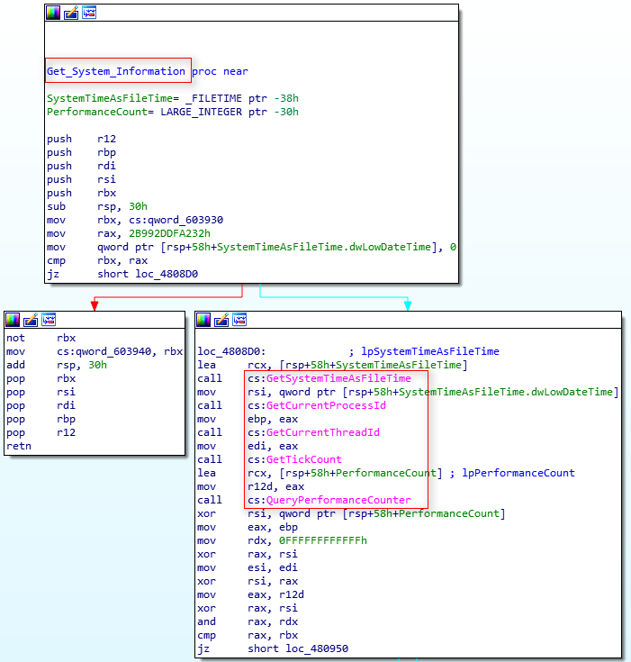 گروه vulnerbyte - گروه والنربایت -vulnerbyte group - باج افزار یمیر - بدافزار رباینده RustyStealer