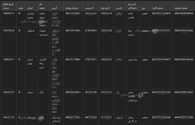 گروه vulnerbyte - گروه والنربایت -vulnerbyte group - هک بلوبانک - گروه IB IT - هک بانک کشاورزی