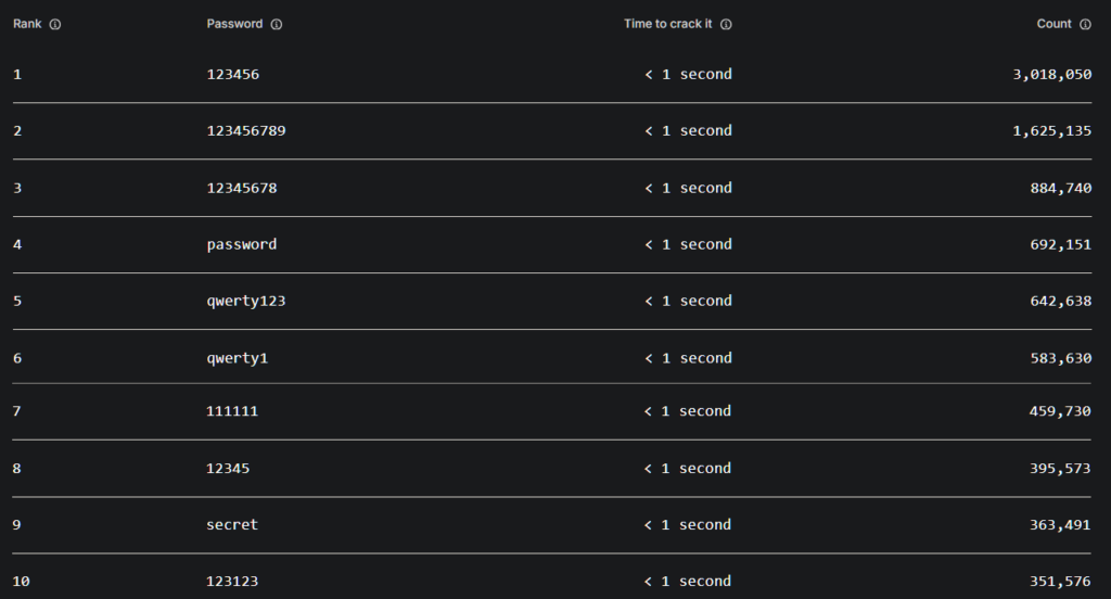 گروه vulnerbyte - گروه والنربایت -vulnerbyte group - پسورد ضعیف - گذرواژه - رمز عبور - password