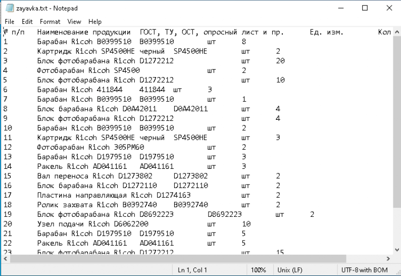 تهدیدات سایبری - گروه vulnerbyte - گروه والنربایت -vulnerbyte group - گروه Horns & Hooves - تروجان NetSupport RAT - تورجان BurnsRAT