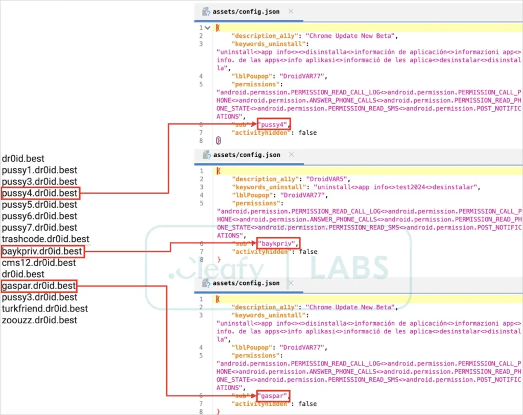 تهدیدات سایبری - گروه vulnerbyte - گروه والنربایت -vulnerbyte group - بدافزار اندرویدی Droidbot - ارز دیجیتال - اپلیکیشن‌ بانکی - تروجان بانکی