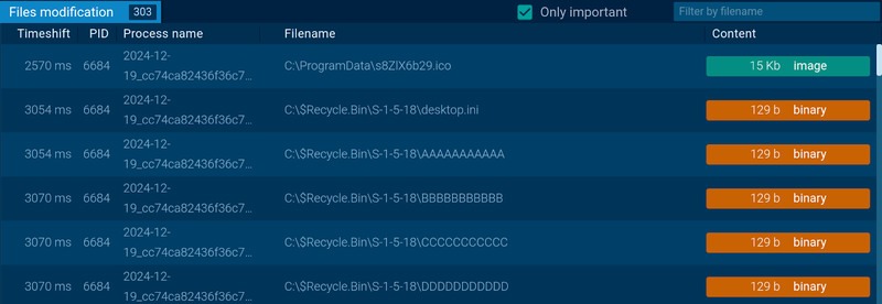 تهدیدات سایبری - گروه vulnerbyte - گروه والنربایت -vulnerbyte group - مهمترین تهدیدات سال ۲۰۲۵ - Lumma ،XWorm ،AsyncRAT ،Remcos و LockBit