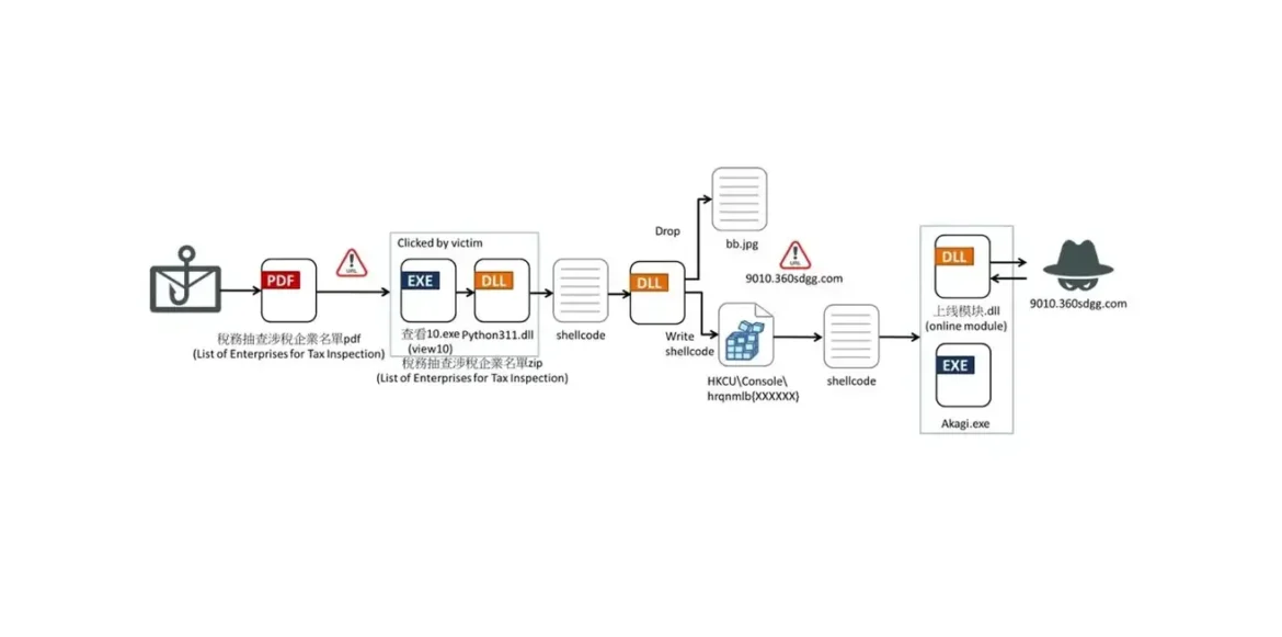 phishing-campaign-delivers-winos-4-0 گروه والنربایت vulnerbyte