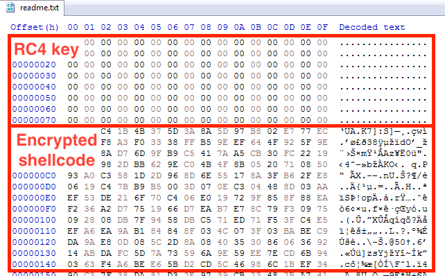 Earth Lamia Develops Custom Arsenal to Target Multiple Industries گروه والنربایت vulnerbyte