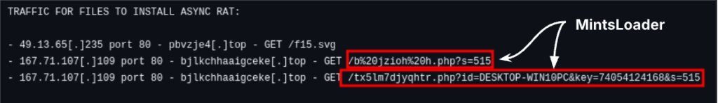 Uncovering MintsLoader With Recorded Future Malware Intelligence Hunting گروه والنربایت vulnerbyte