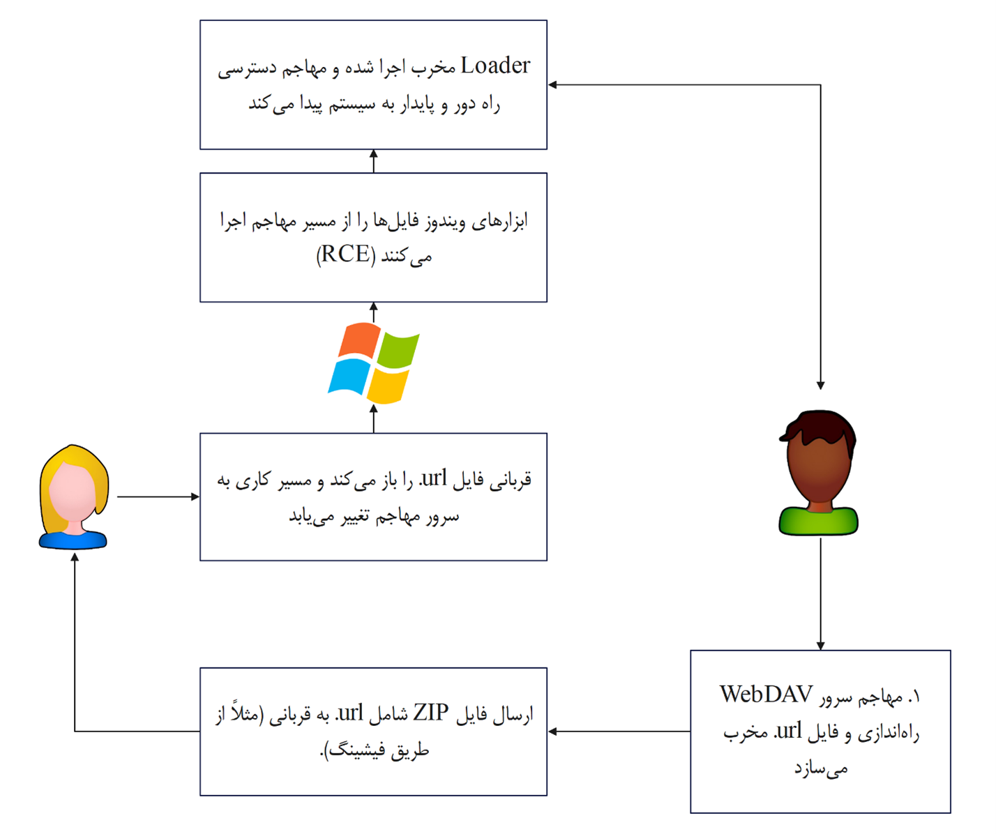 CVE-2025-33053