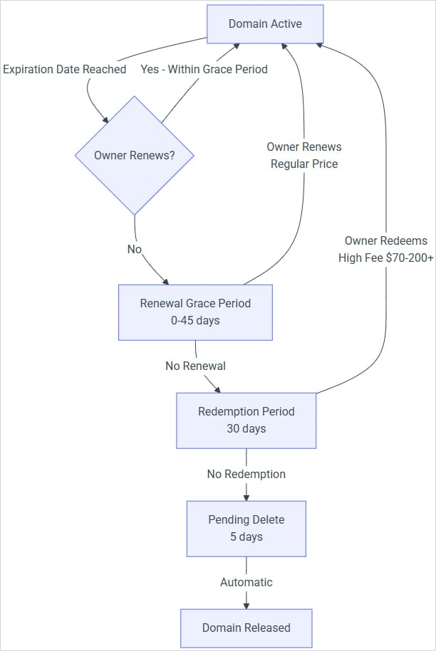 PyPI now blocks domain resurrection attacks used for hijacking accounts گروه والنربایت vulnerbyte