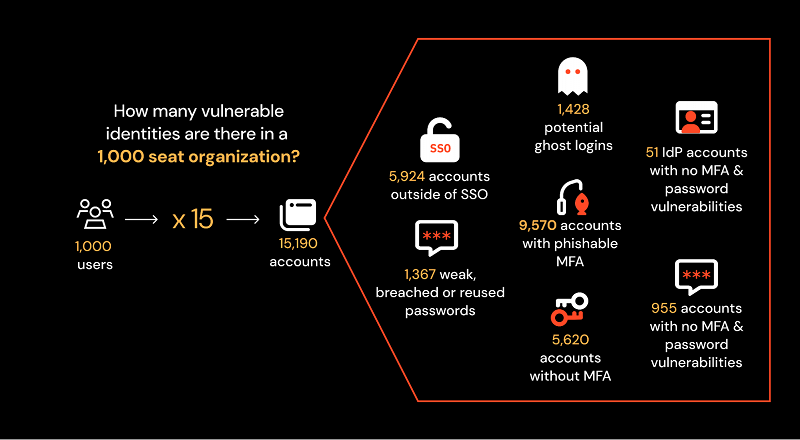 How attackers are still phishing "phishing-resistant" authentication گروه والنربایت vulnerbyte