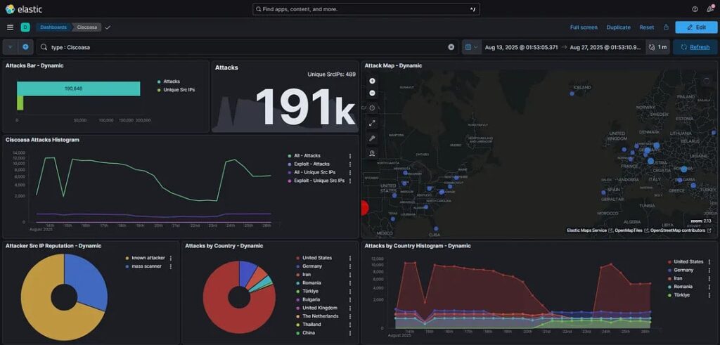 Surge in networks scans targeting Cisco ASA devices raise concerns گروه والنربایت vulnerbyte