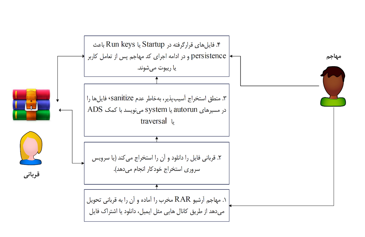 گزارش اثبات آسیبپذیری  CVE-2025-8088