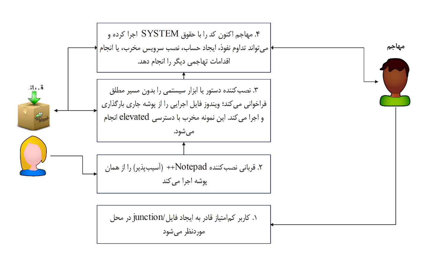 گزارش اثبات آسیب‌پذیری - CVE-2025-49144