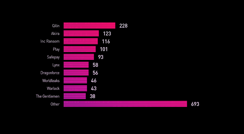Ransomware's Fragmentation Reaches a Breaking Point While LockBit Returns گروه والنربایت vulnerbyte