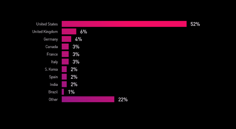 Ransomware's Fragmentation Reaches a Breaking Point While LockBit Returns گروه والنربایت vulnerbyte