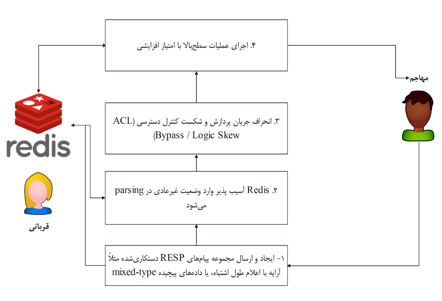 گزارش اثبات آسیب‌پذیری CVE-2025-62507