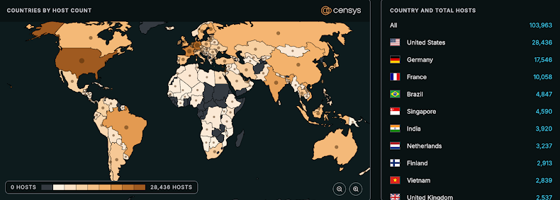 Critical n8n Flaw (CVSS 9.9) Enables Arbitrary Code Execution Across Thousands of Instances گروه والنربایت vulnerbyte