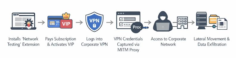 Two Chrome Extensions Caught Secretly Stealing Credentials from Over 170 Sites گروه والنربایت vulnerbyte