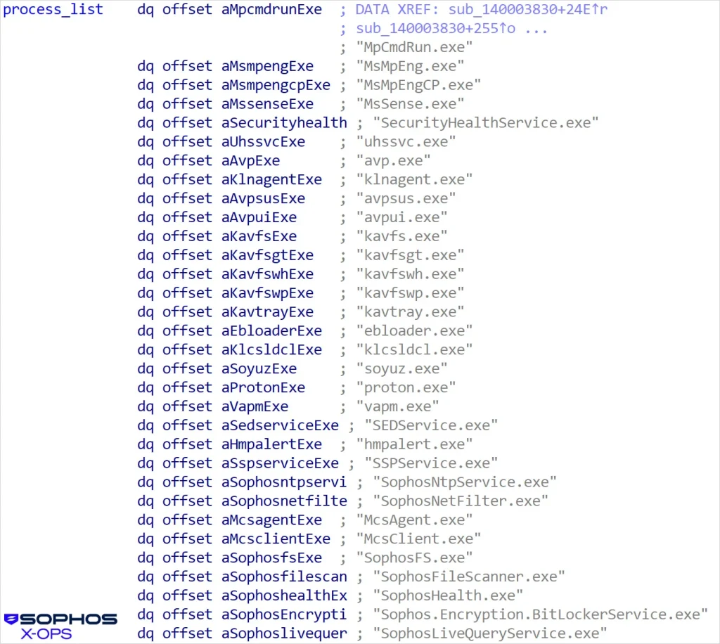 Ransomware gangs turn to Shanya EXE packer to hide EDR killers گروه والنربایت vulnerbyte