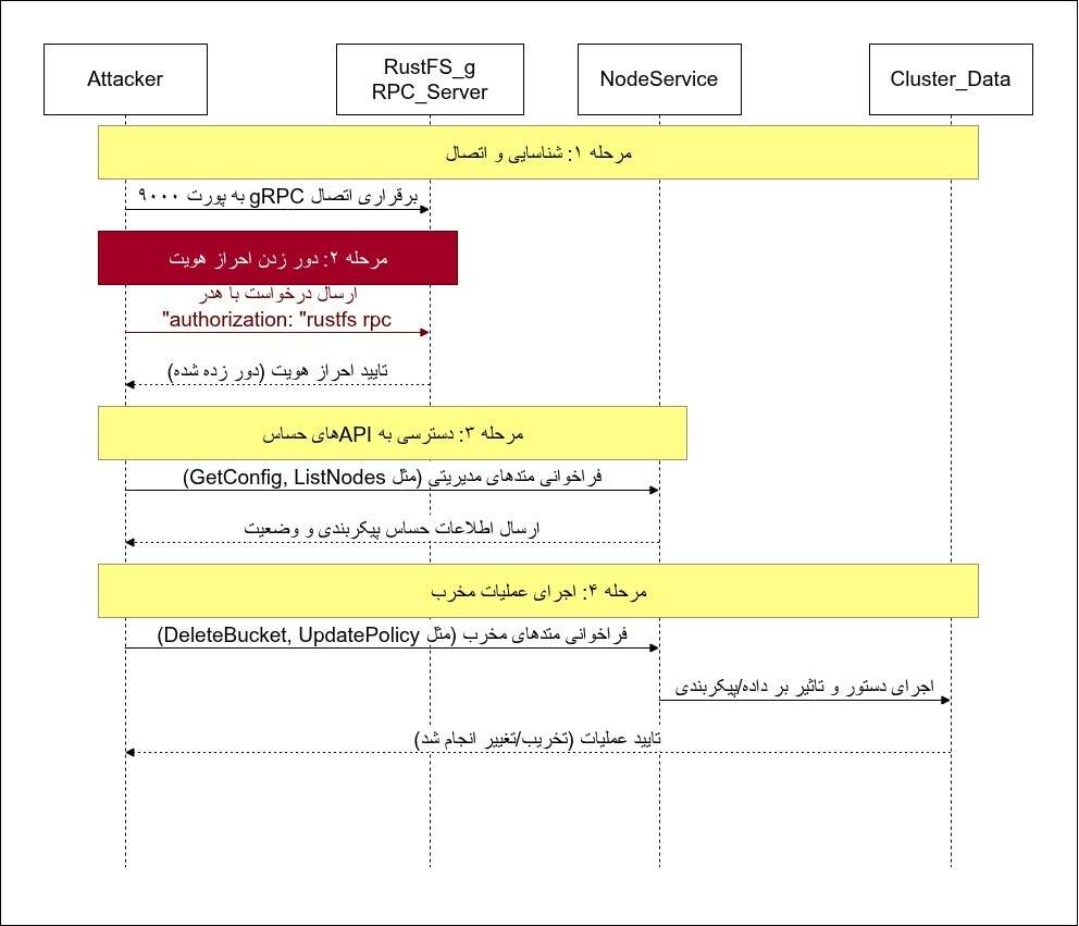 گزارش اثبات آسیب پذیری CVE-2025-68926