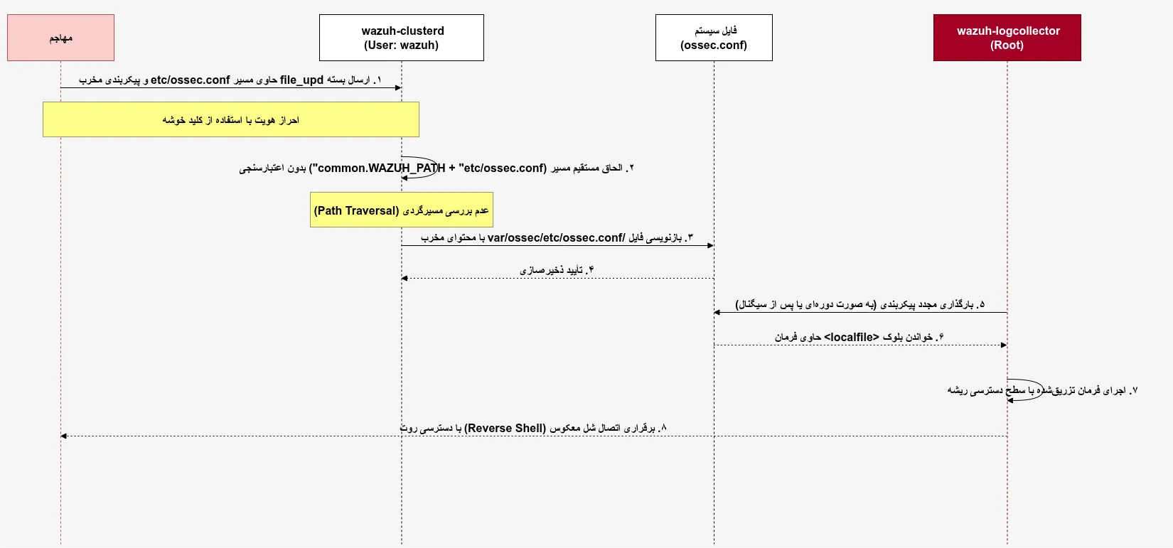 CVE-2026-25770
